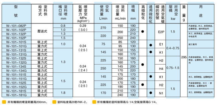 W-101手动-2.jpg